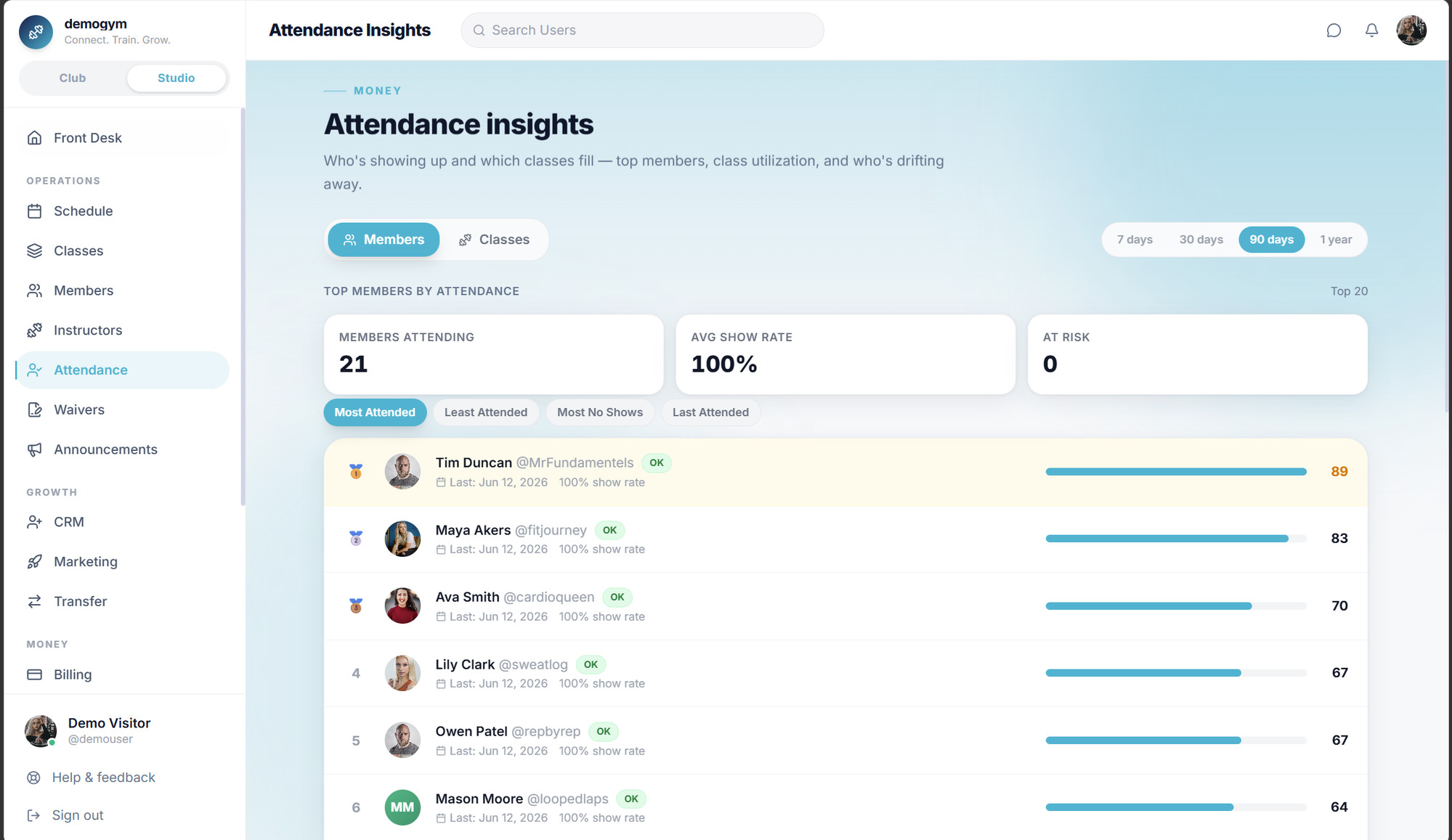 Core.X Attendance Insights: top members by attendance, show rates and who's drifting away.