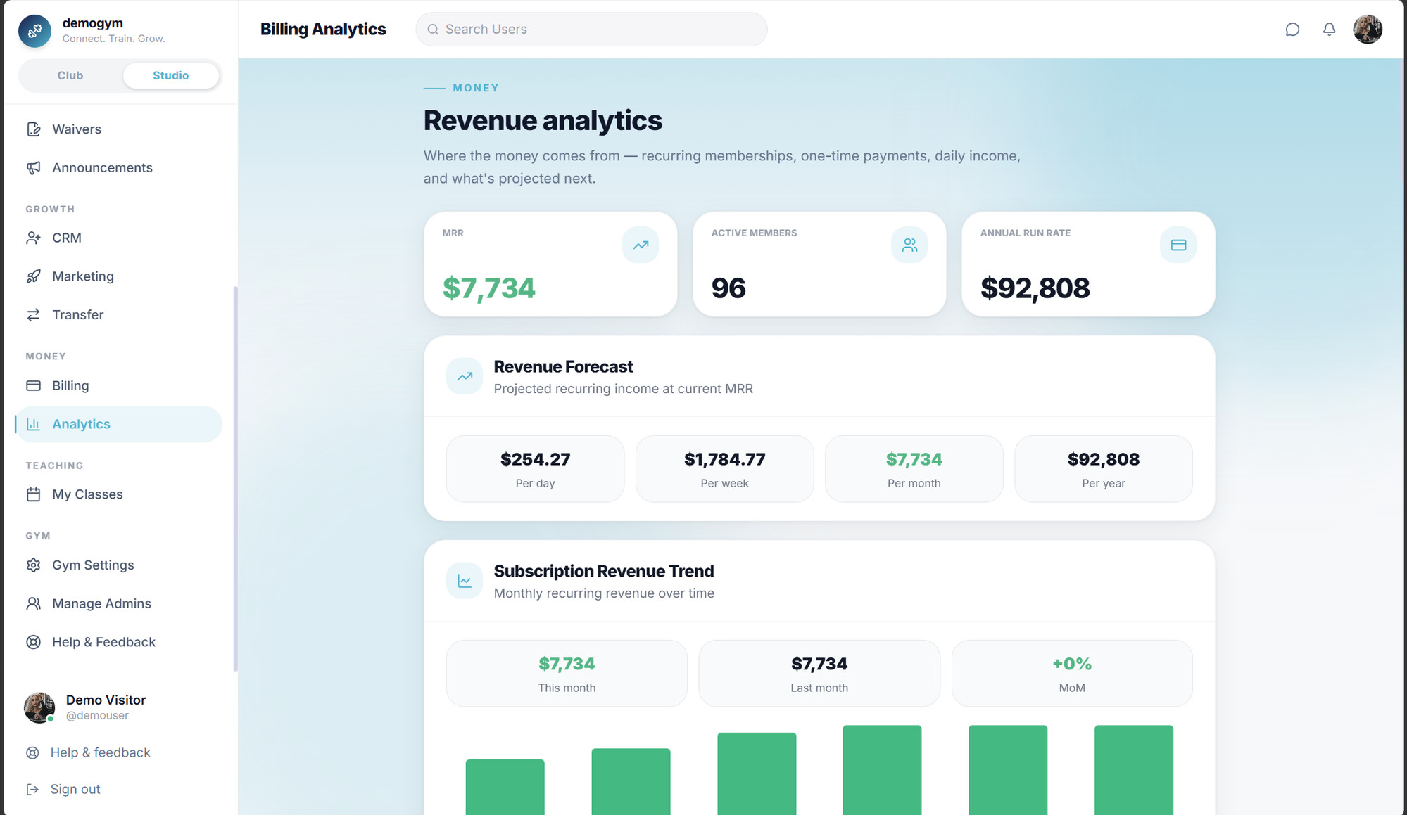 Core.X Billing Analytics: MRR, annual run rate, revenue forecast and subscription revenue trend.