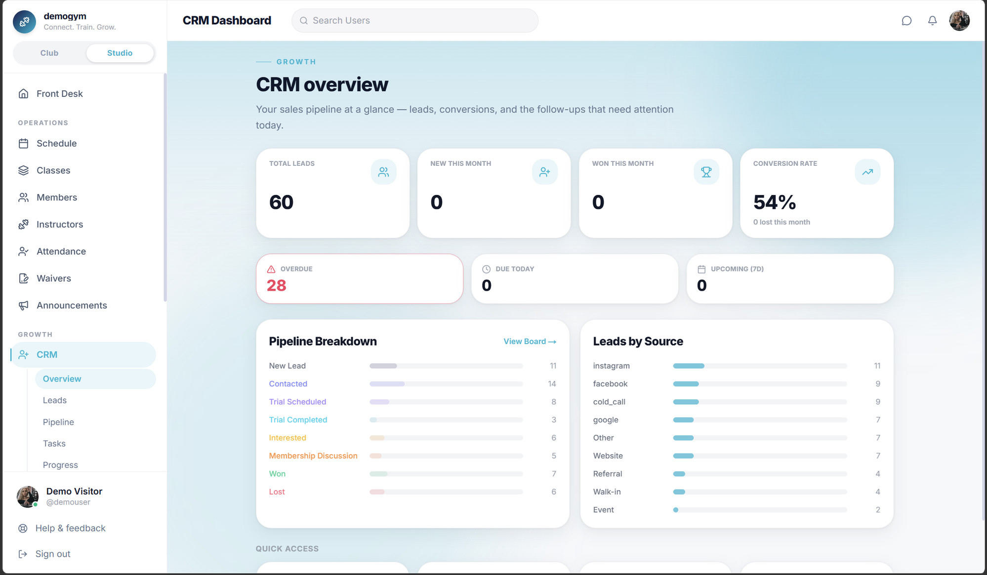 Core.X CRM Dashboard: sales-pipeline overview with total leads, conversion rate, overdue follow-ups, a pipeline breakdown and leads by source.