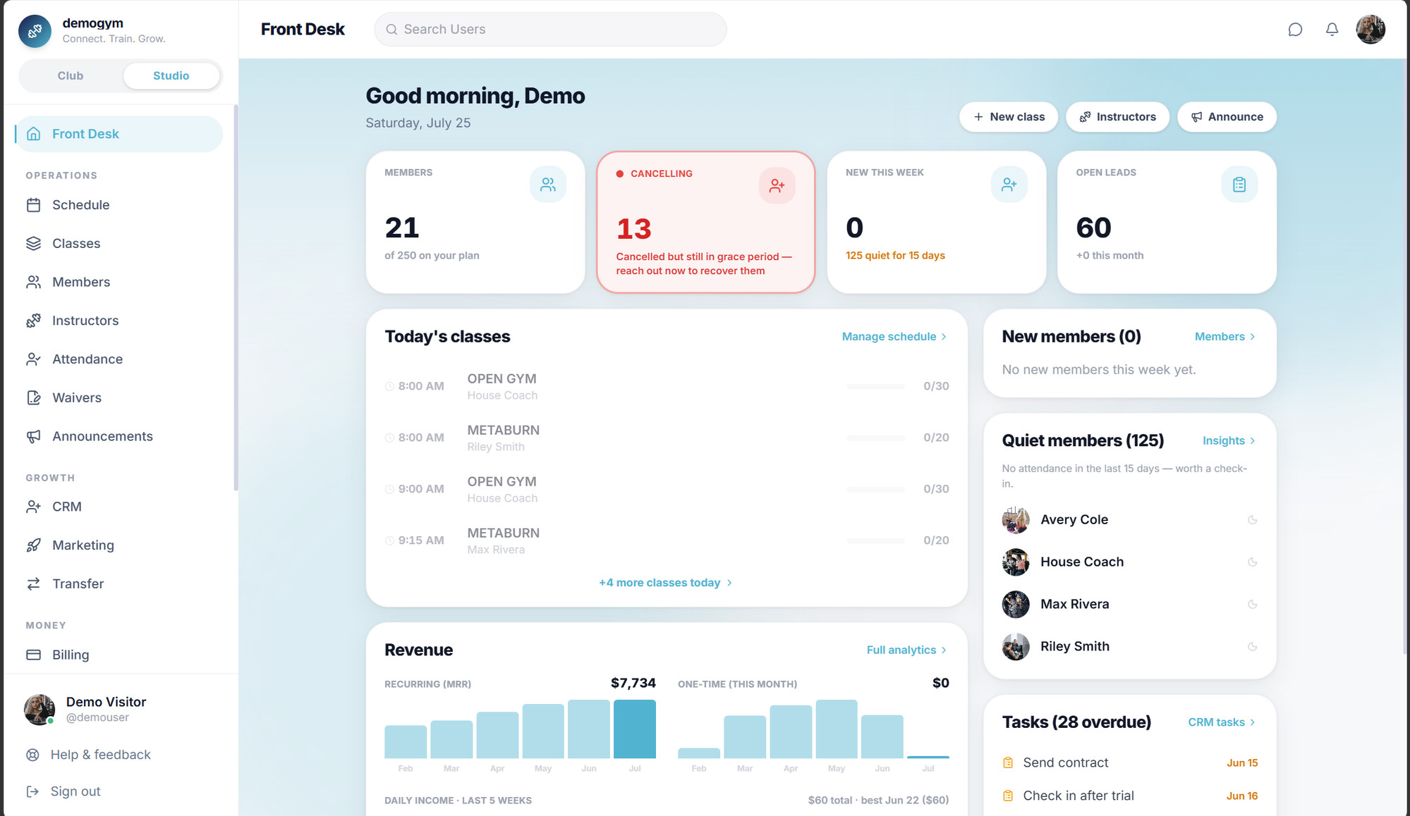 Core.X Front Desk dashboard: members, cancellations, today's classes, revenue and overdue tasks at a glance.